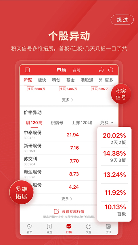 长城国瑞证券通达信手机版图3