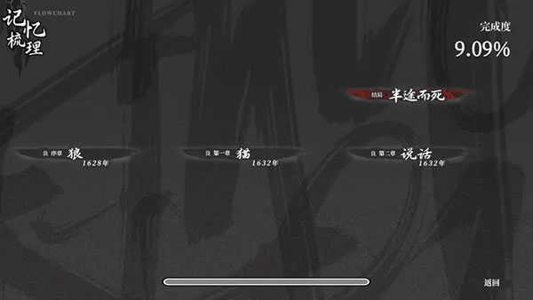 饿殍明末千里行图1