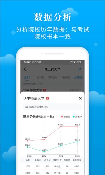 蝶变志愿免费版图2