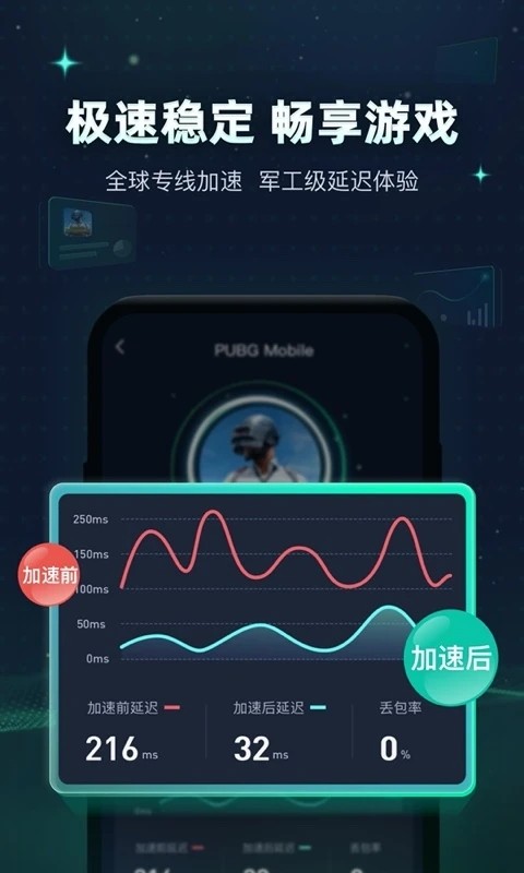 迅游加速器图2